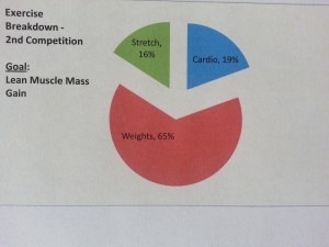 Exercise breakdown - 2nd competition