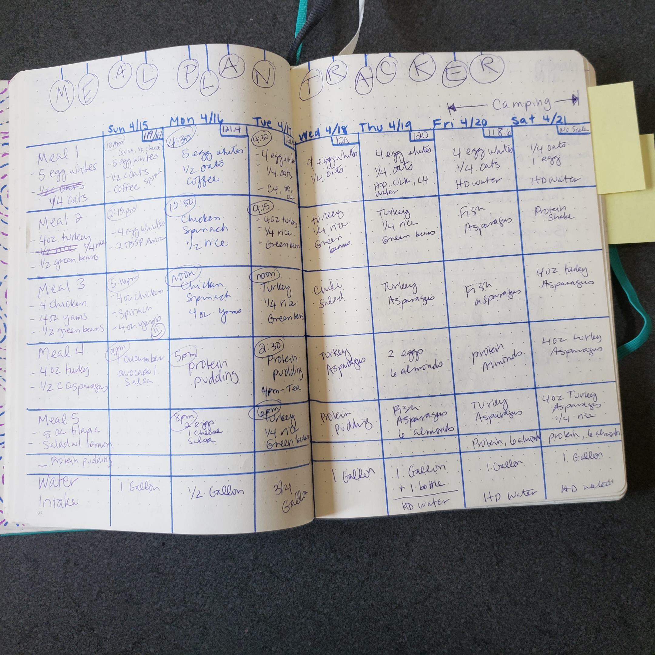 How to Start a Fitness Bullet Journal